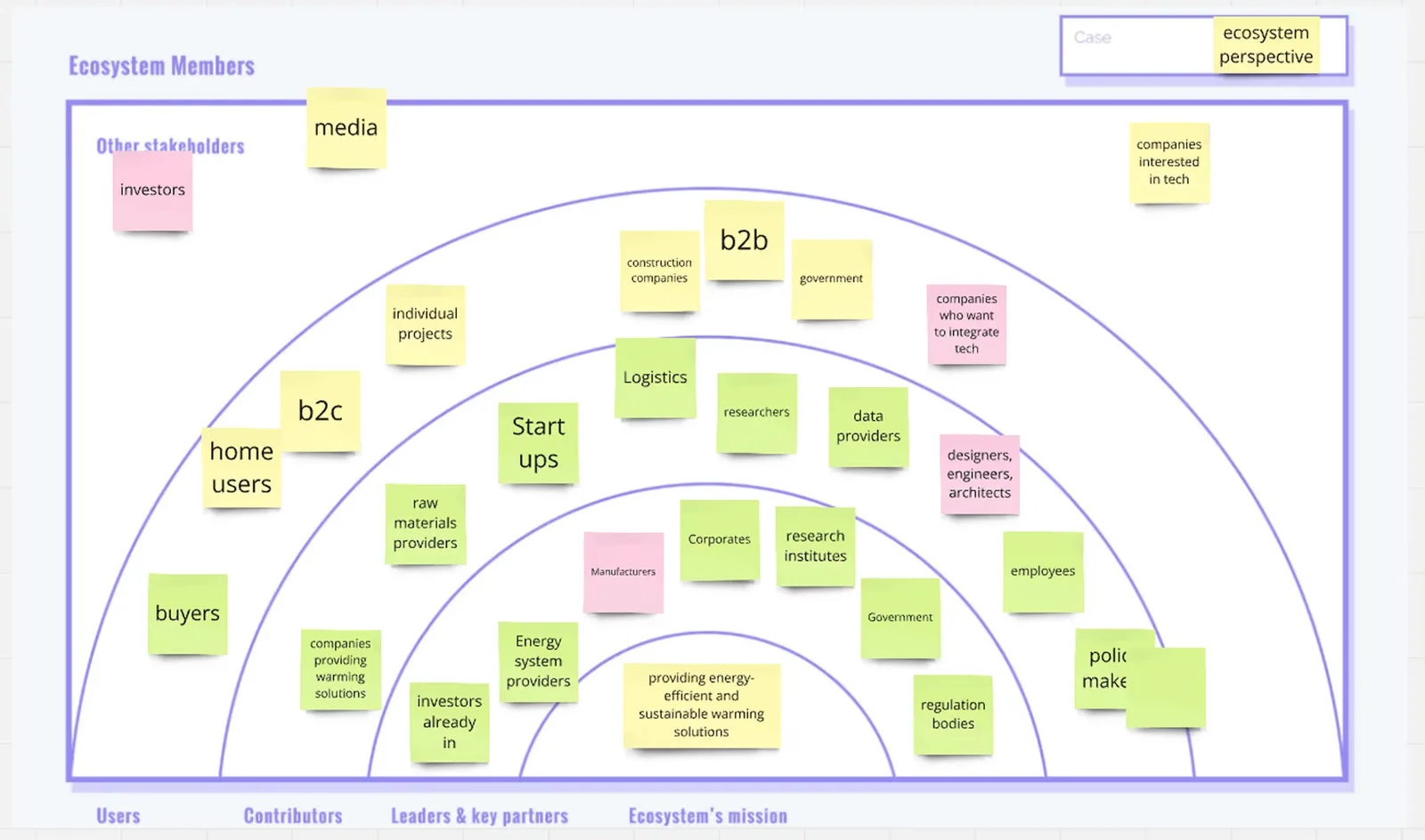 A large view of all of the stakeholders in the heating ecosystem